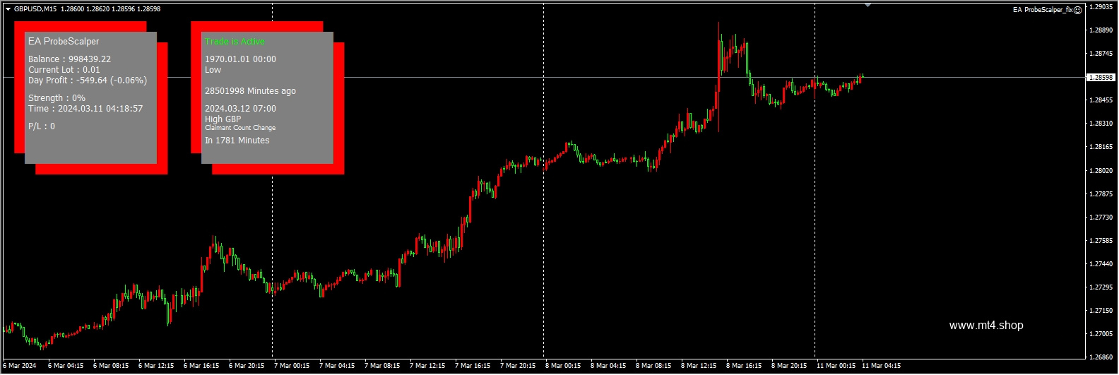 EA ProbeScalper_fix