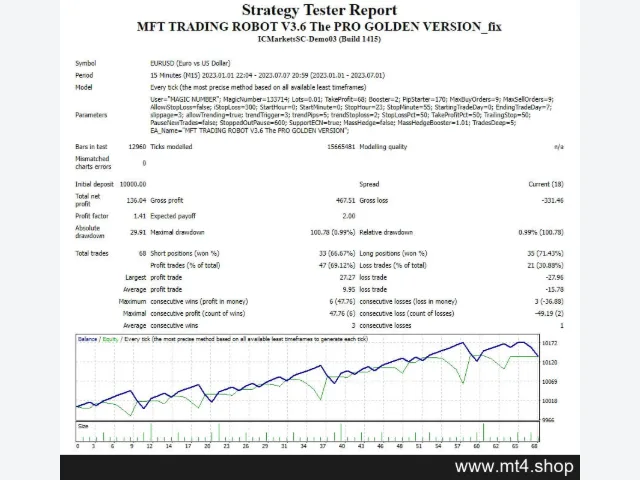 MFT TRADING ROBOT V3.6 The PRO GOLDEN VERSION_fix 图片 2