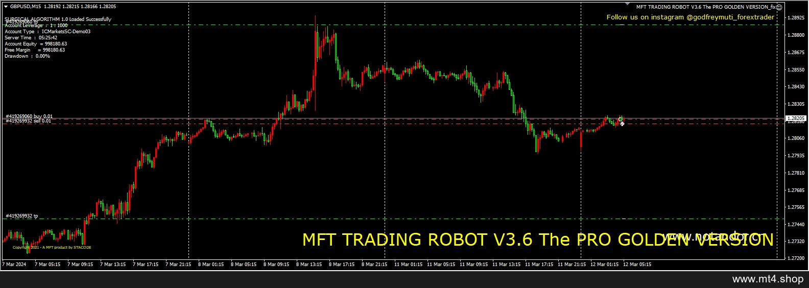 MFT TRADING ROBOT V3.6 The PRO GOLDEN VERSION_fix