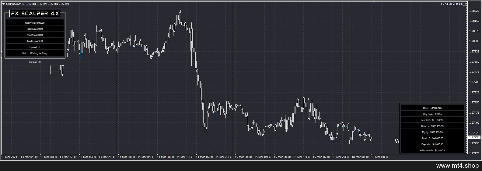 FX SCALPER 4X