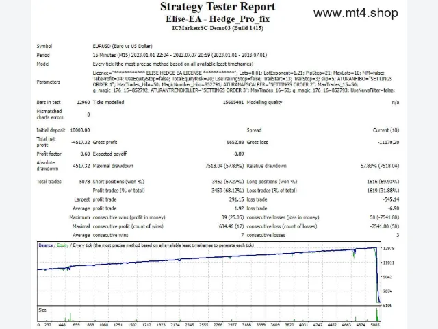 Elise-EA – Hedge_Pro_fix 图片 2