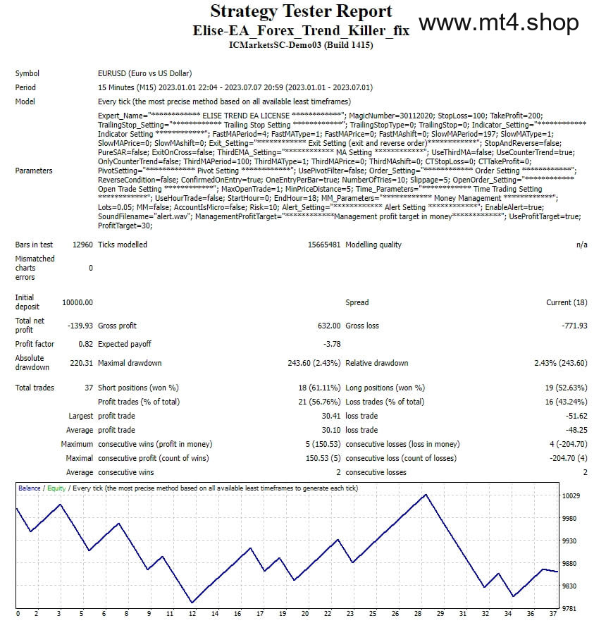 Elise-EA_Forex_Trend_Killer_fix