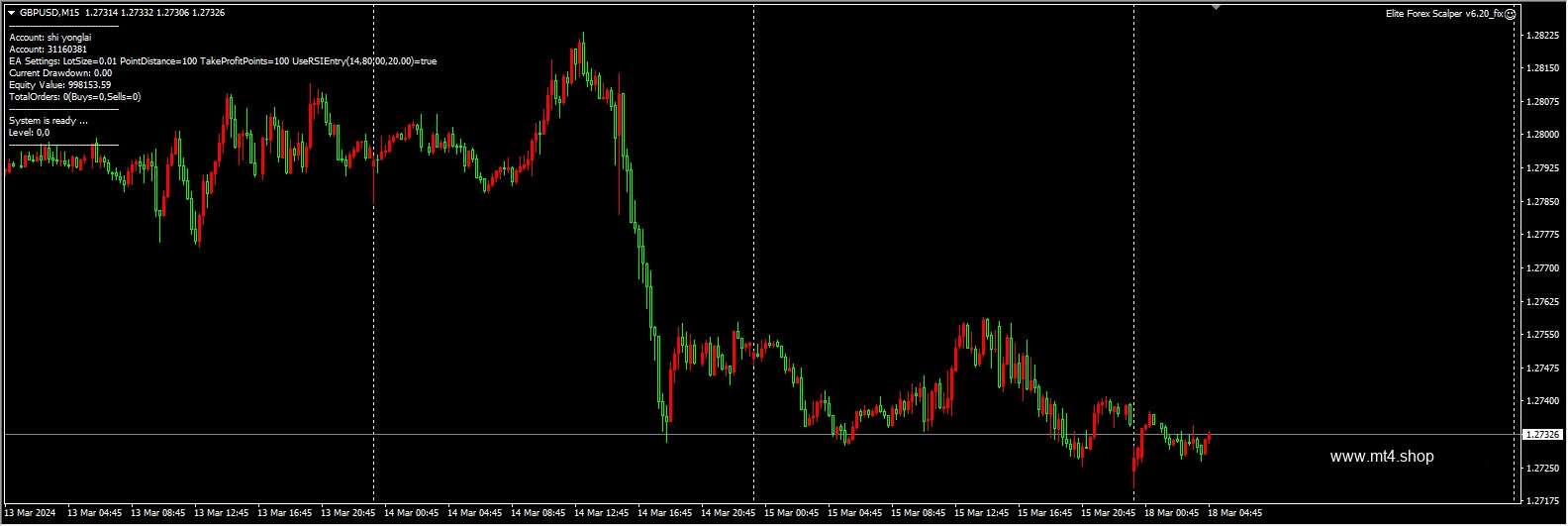 Elite Forex Scalper v6.20_fix