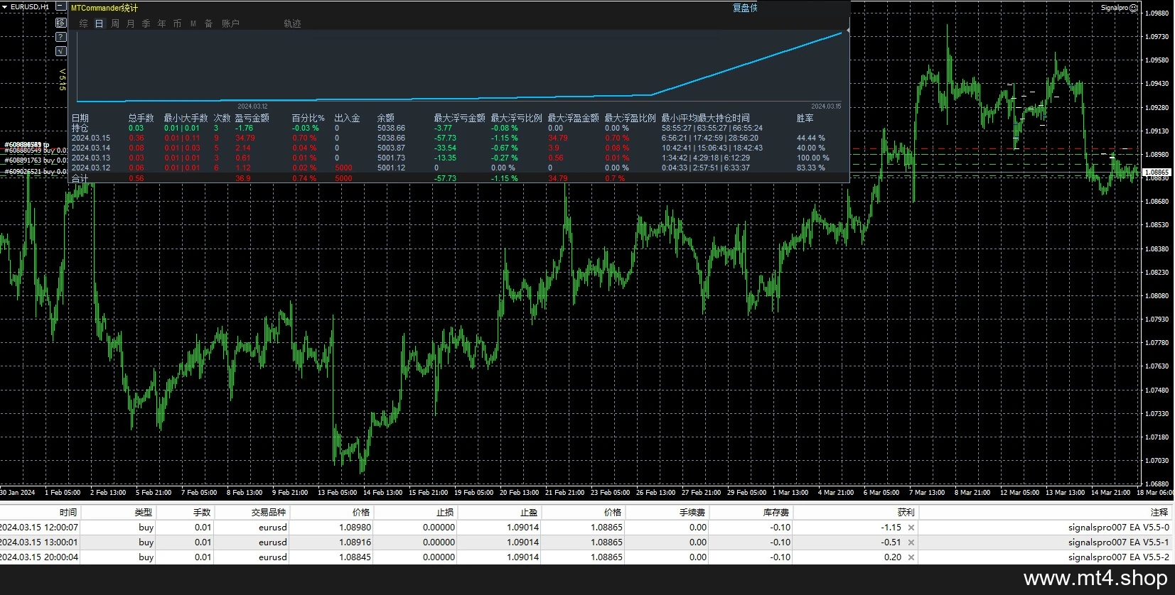 Signalpro