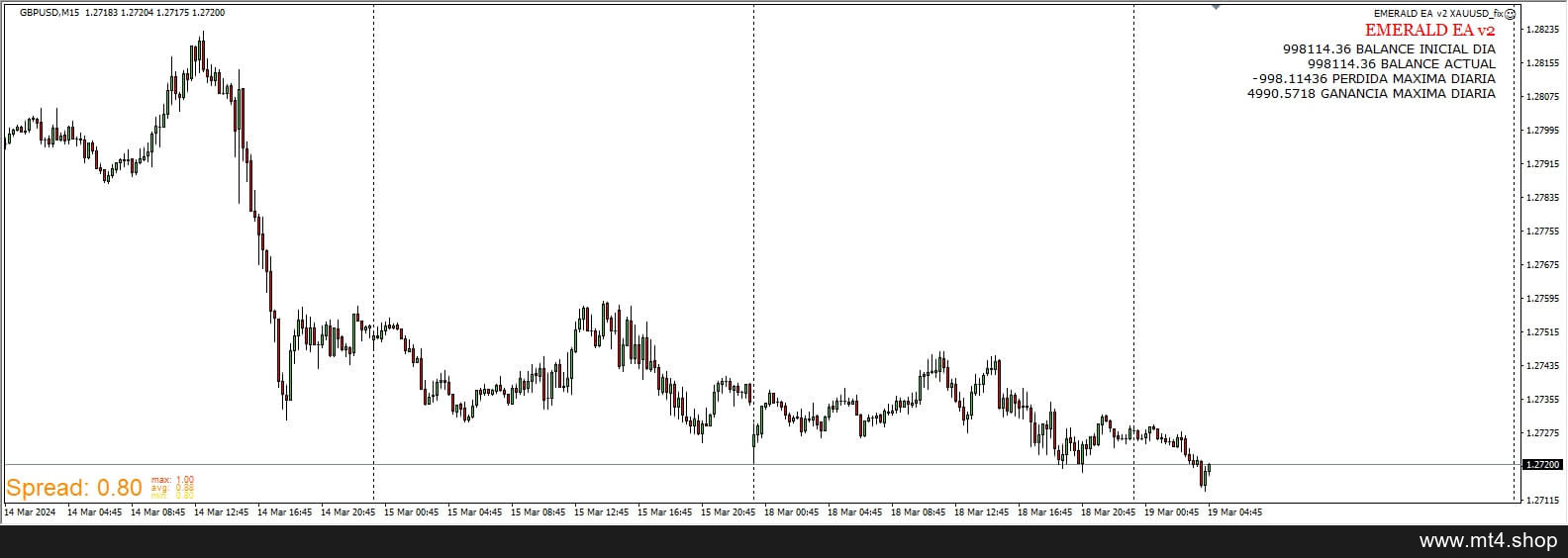 EMERALD EA v2 XAUUSD_fix