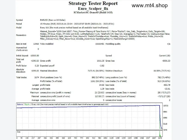 Euro_Scalper_fix 图片 2
