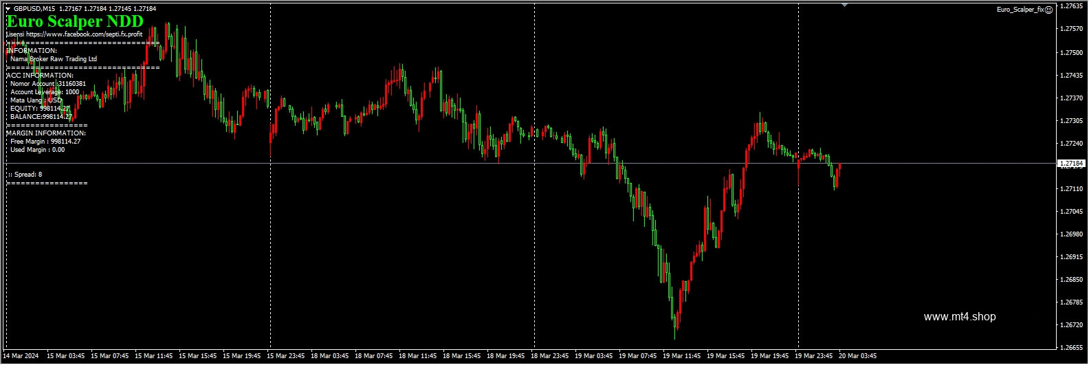 Euro_Scalper_fix