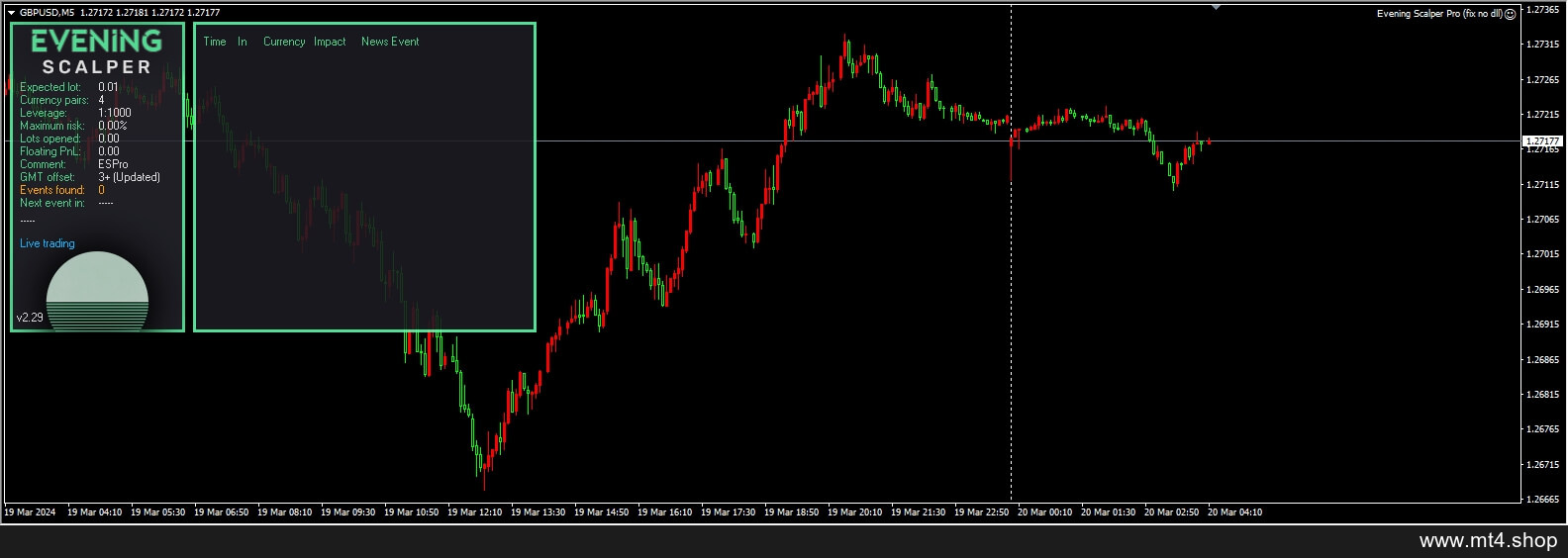 Evening Scalper Pro MT4 V2.29 Fix