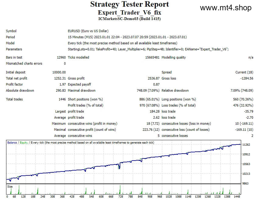 Expert_Trader_V6_fix