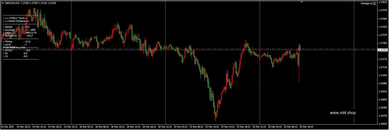 fixhedge-ncl