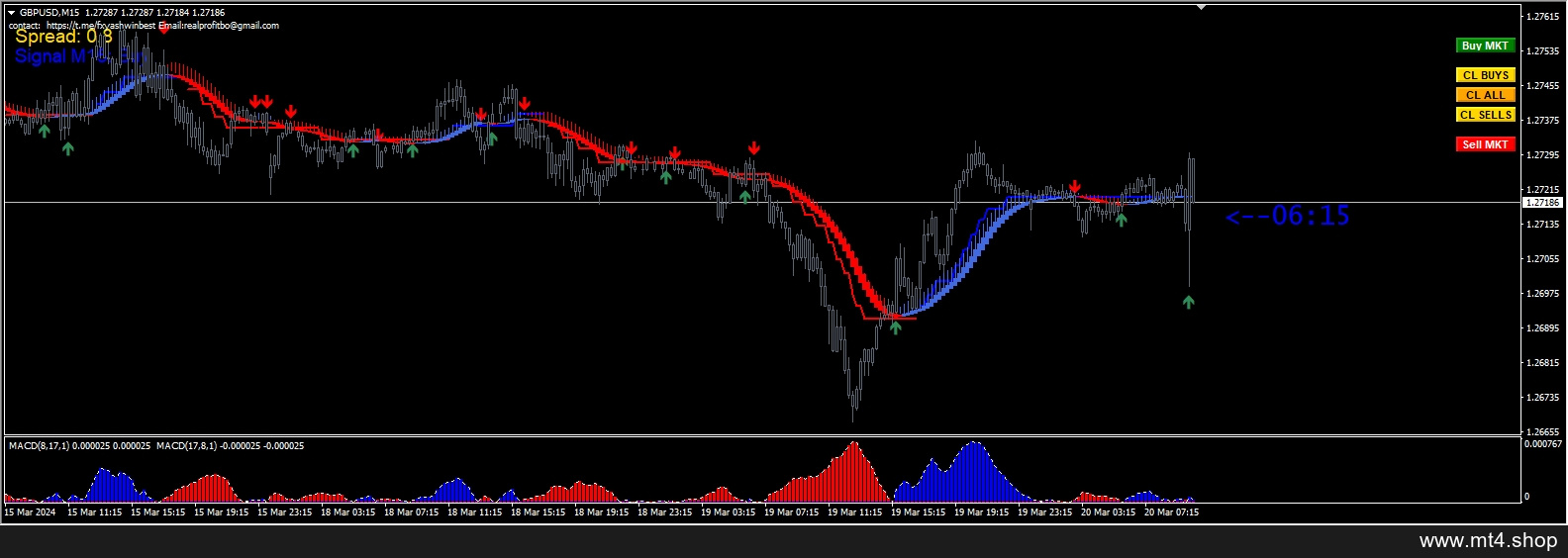 FixScalper MANUAL_M15