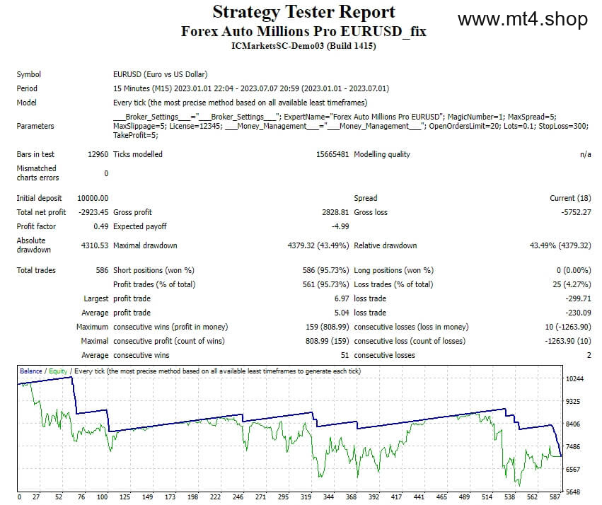 Forex Auto Millions Pro EURUSD_fix