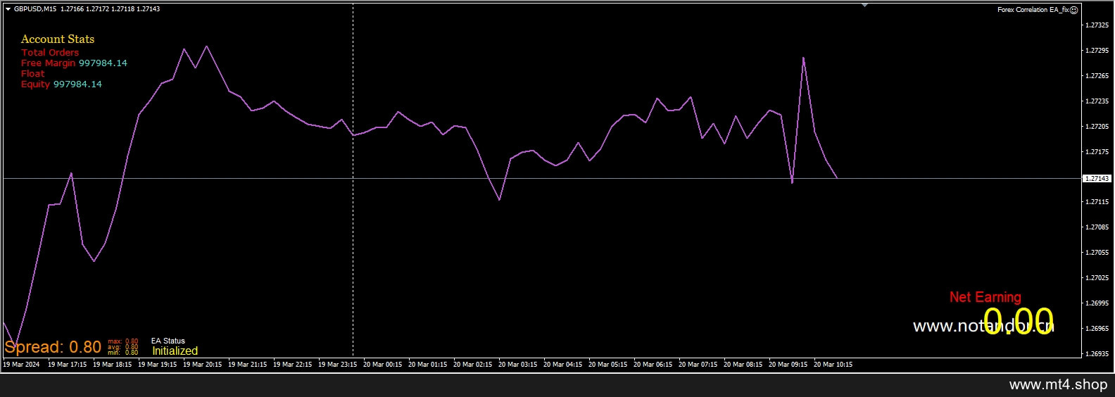 Forex Correlation EA_fix