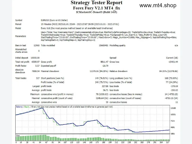 Forex Fury V2.1 MT4_fix 图片 2