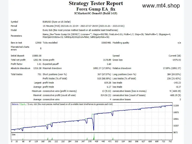 Forex Gump EA_fix 图片 2