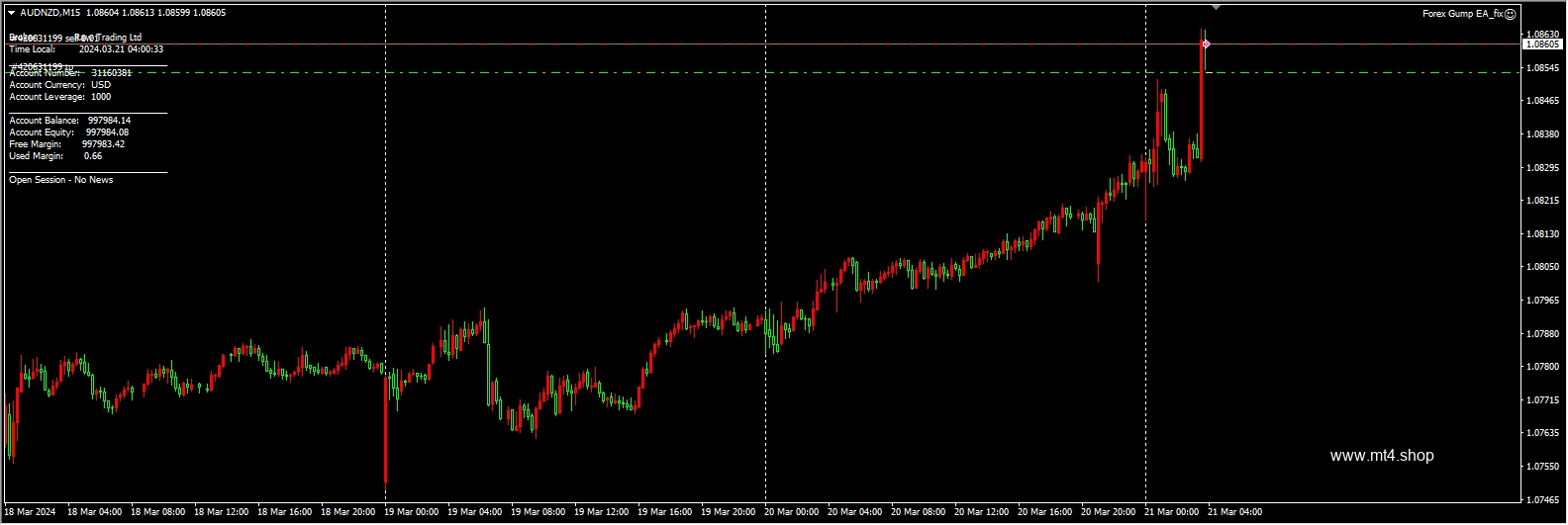 Forex Gump EA_fix