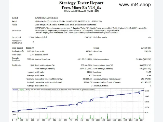 Forex Miner EA V6.0_fix 图片 2
