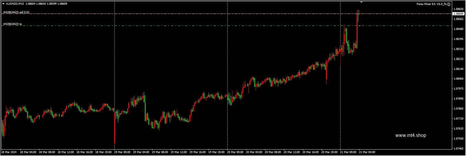 Forex Miner EA V6.0_fix