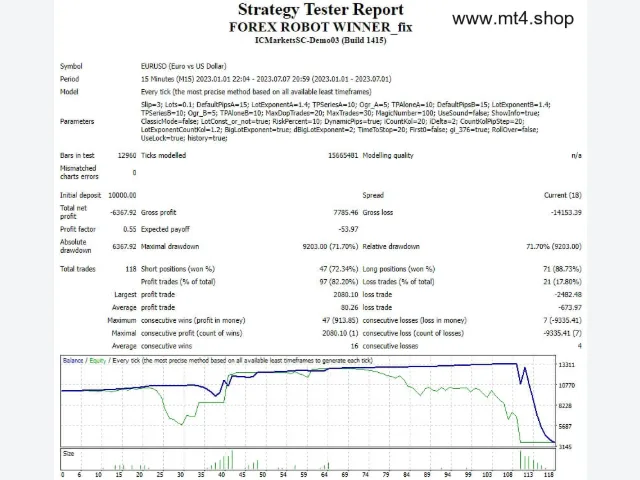 FOREX ROBOT WINNER_fix 图片 2