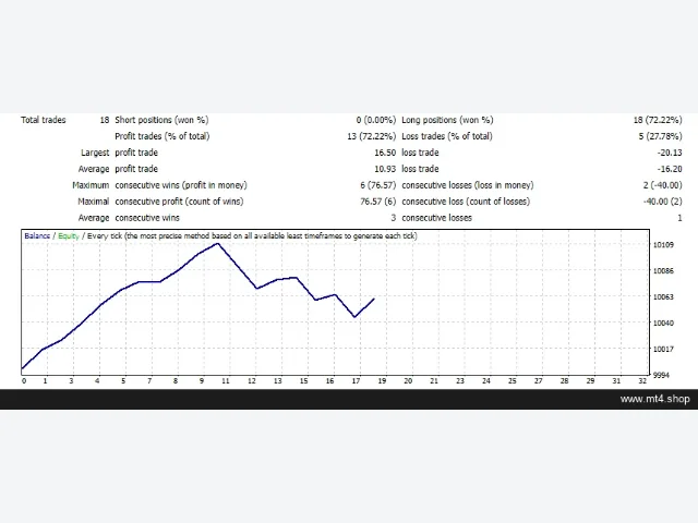Forex Robotron v1.3_fix_x 修改 源码 图片 2