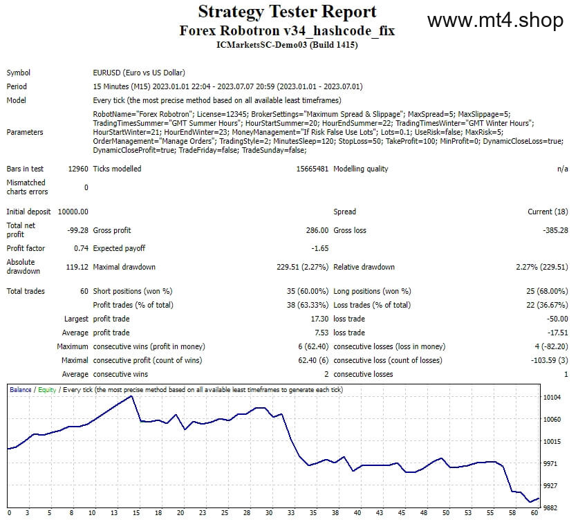 Forex Robotron v34_hashcode_fix