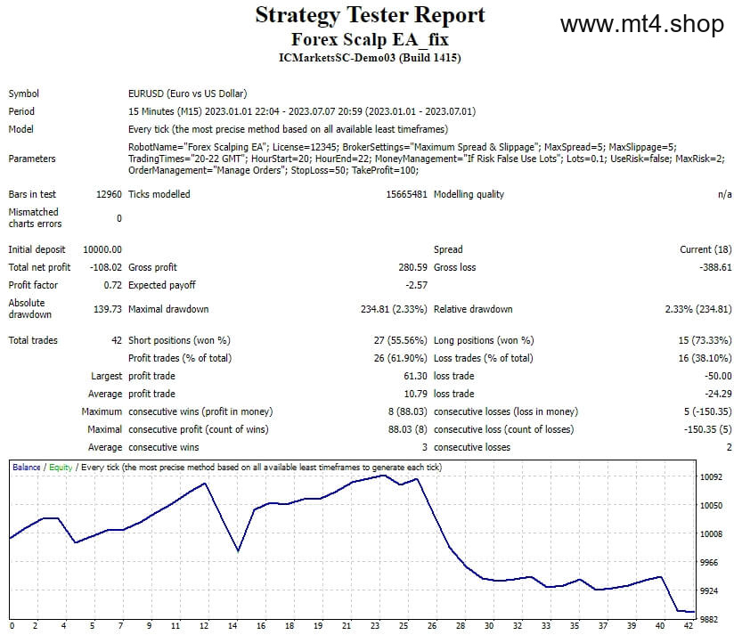 Forex Scalp EA_fix
