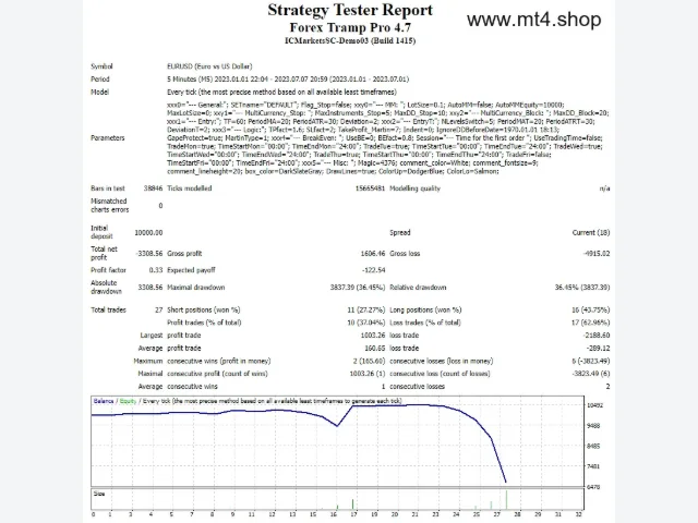 Forex Tramp Pro 4.7 图片 2