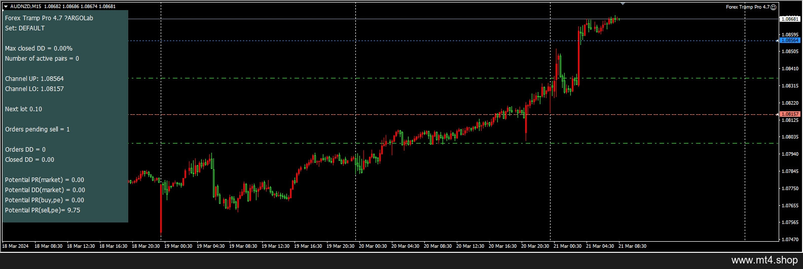 Forex Tramp Pro 4.7