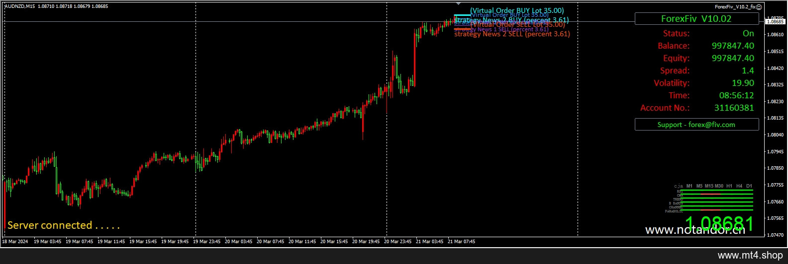 ForexFiv_V10.2_fix