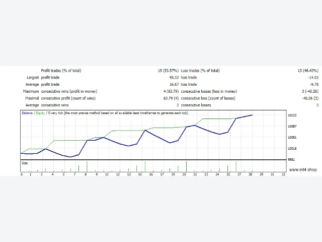 Forex-Flex-EA-4.95i BETA_fix 图片 2
