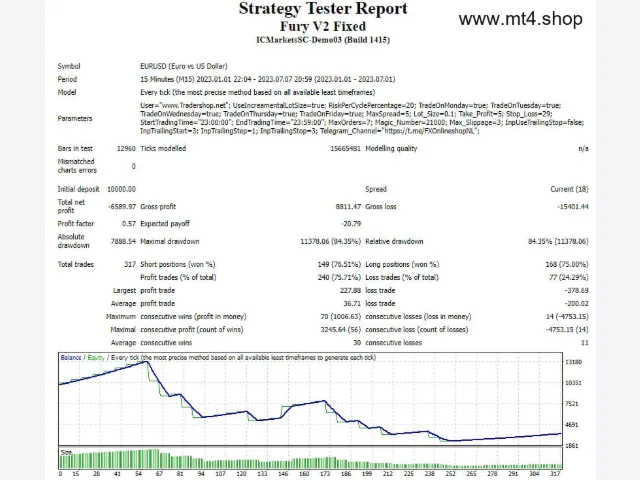 Forex-Fury Fixed 图片 2