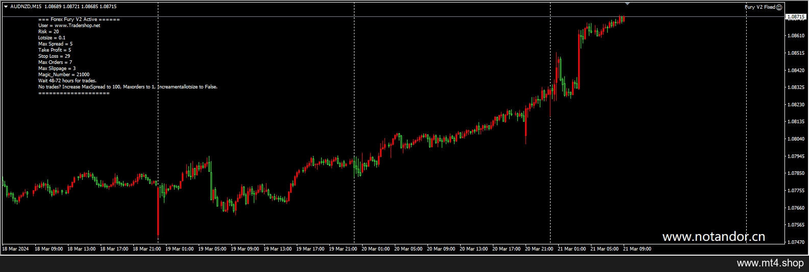 Forex-Fury Fixed