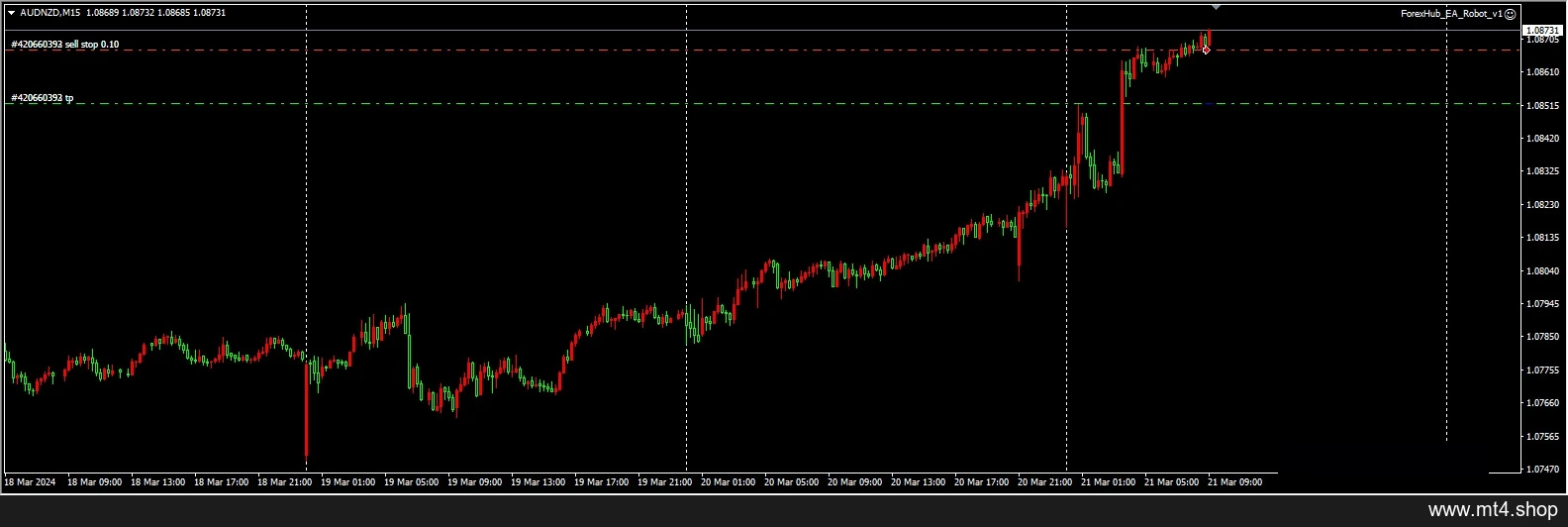 ForexHub EA Robot. 1.1 (Fixed Lot Size) 源码