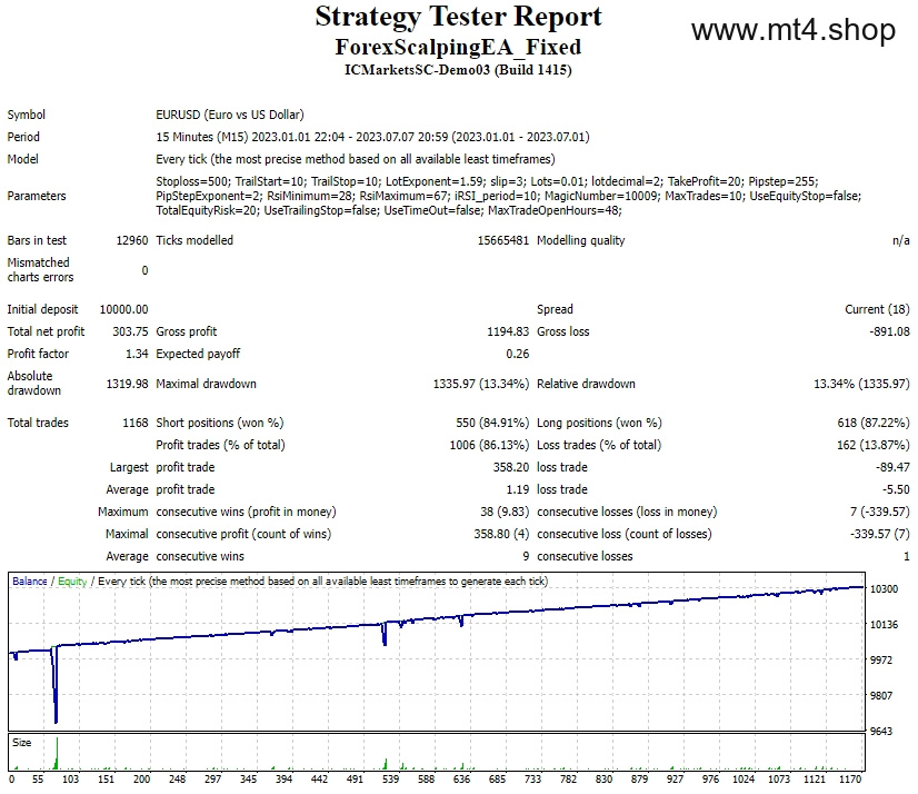 ForexScalpingEA_Fixed