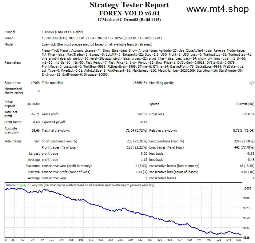 FOREX-VOLD v6.04
