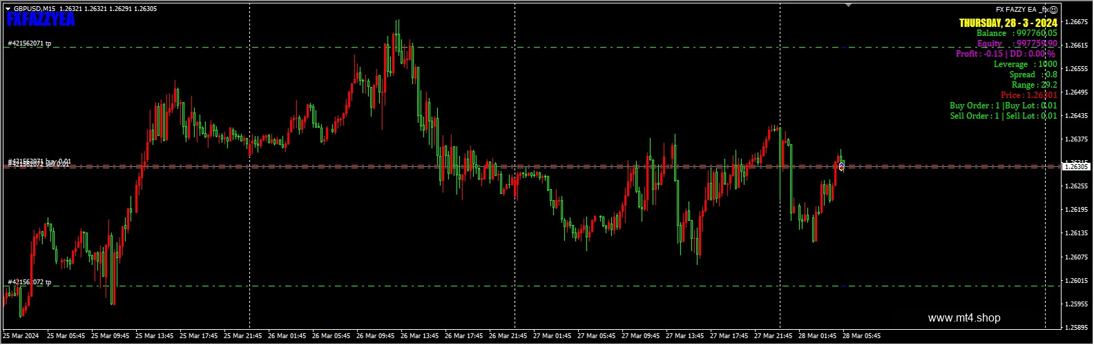 FX FAZZY EA _fix
