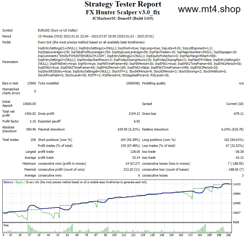 FX Hunter Scalper v3.0_fix