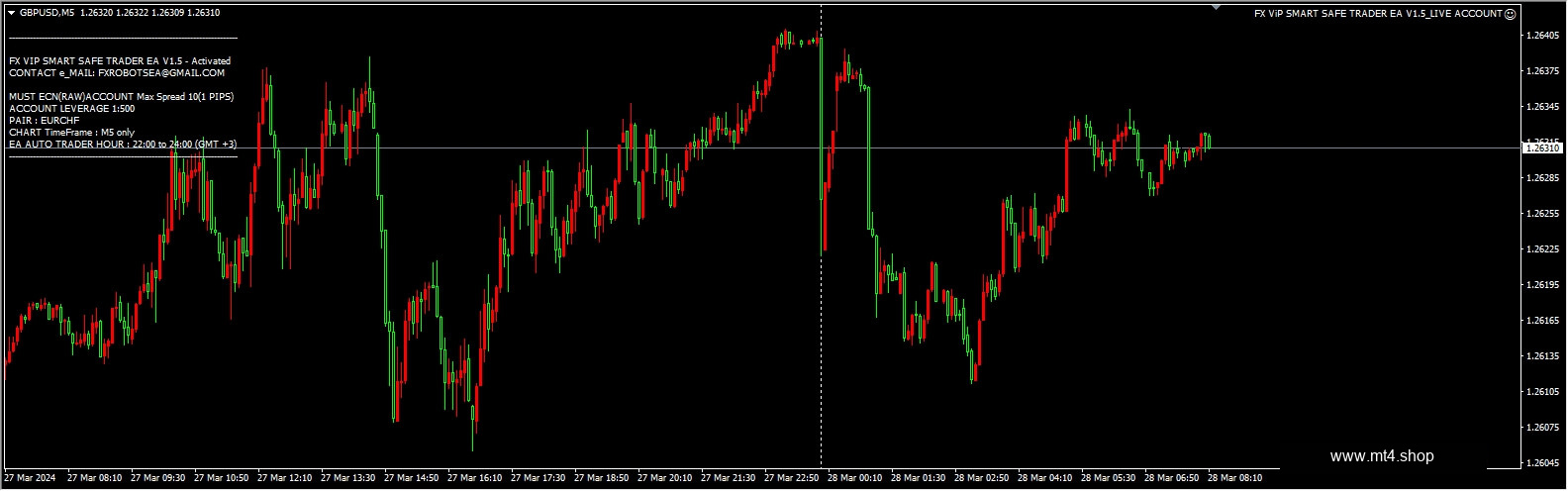 FX ViP SMART SAFE TRADER EA V1.5_LIVE ACCOUNT