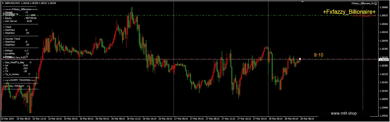 Fxfazzy_Billionaire_fix