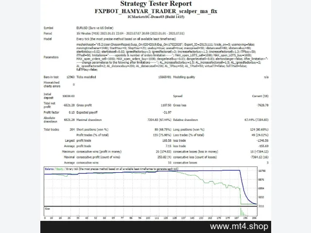 FXPBOT_HAMYAR_TRADER_scalper_ma_fix 图片 2