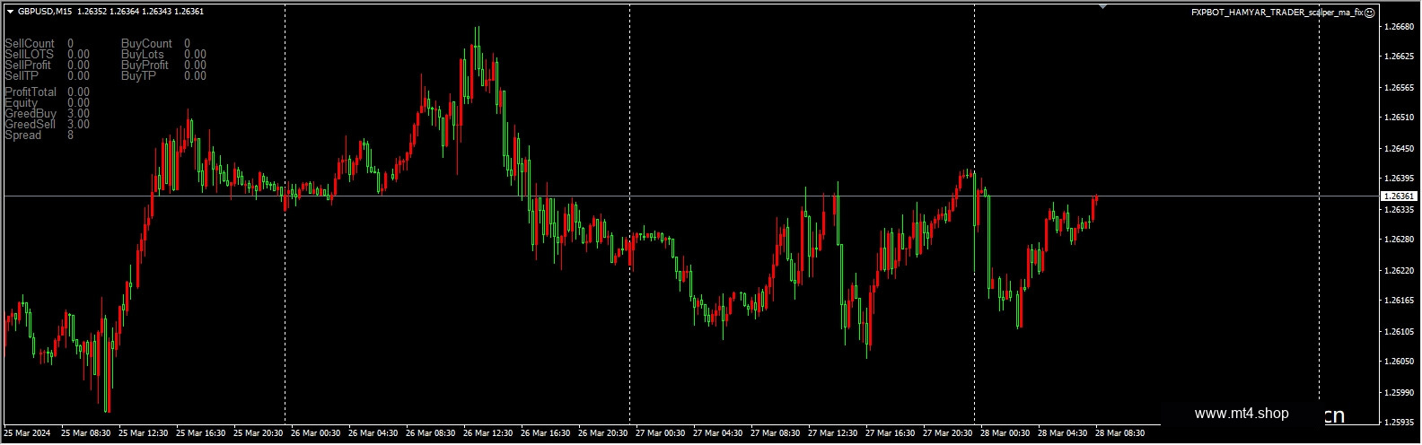 FXPBOT_HAMYAR_TRADER_scalper_ma_fix