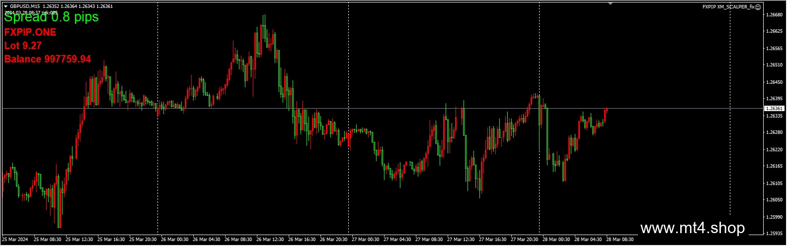 FXPIP XM_SCALPER_fix
