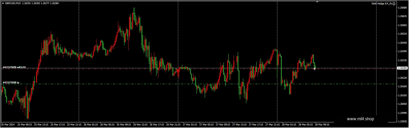 Gold Hedge EA_fix