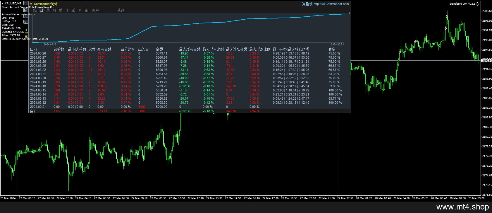 Signalspro 007 V12.1