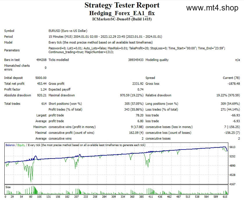 Hedging_Forex_EA1_fix