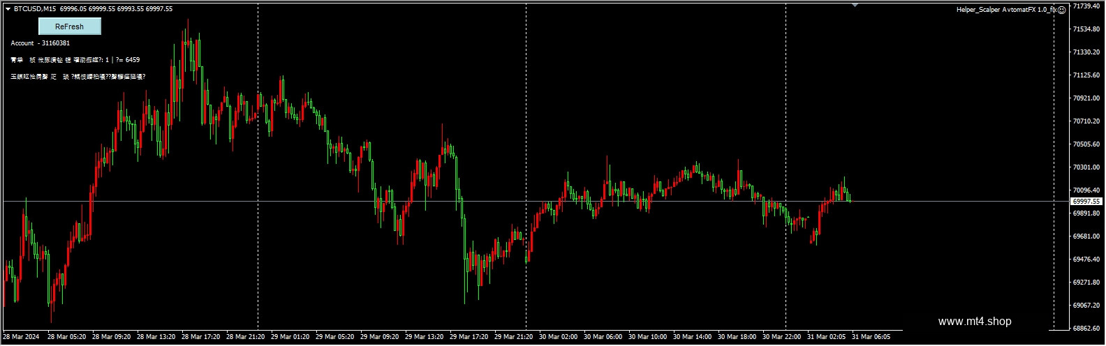 Helper_Scalper AvtomatFX 1.0_fix