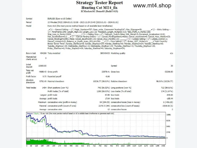 Hunting Cat MT4_fix 图片 2
