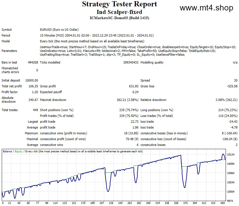 Ind Scalper-fixed