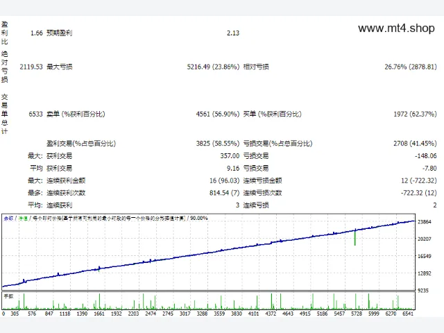 cm-RUL simple virtual lock 4.32 图片 3