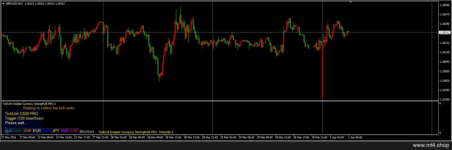 TickUnit Scalper Currency Strength28 PRO_fix